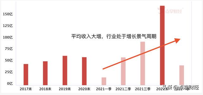 生物降解塑料國標(biāo)6月起實施，降解塑料行業(yè)將強勢爆發(fā)